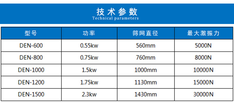 陶瓷泥浆振动筛技术参数